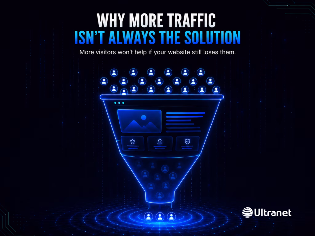 Website conversion funnel showing high visitor traffic but only a small number of users becoming customers.
