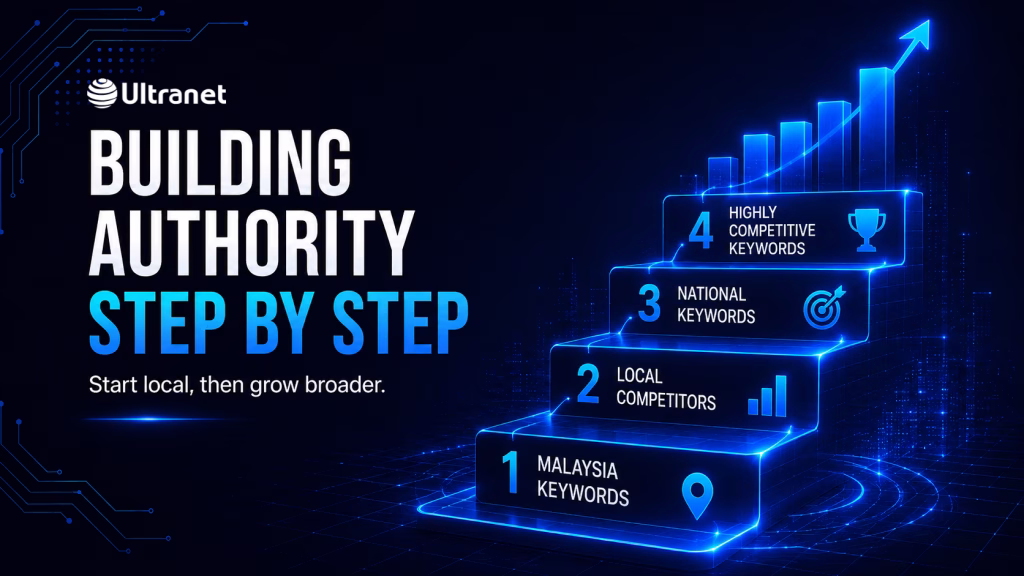 SEO growth steps showing how Malaysia keywords help build authority before targeting broader search terms