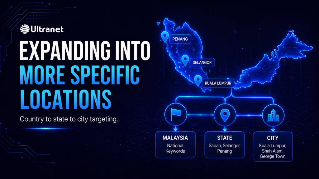 SEO location targeting map showing keyword strategy expansion from Malaysia to state and city-level searches